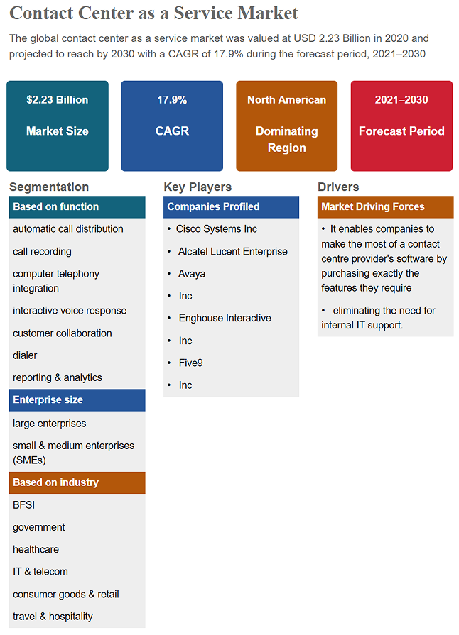 Report Highlights including Key Questions, Ukraine-Russia War Impact, and COVID-19 Analysis